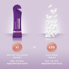 Revive Collagen Menopause Max lutein and vitamins label detail.