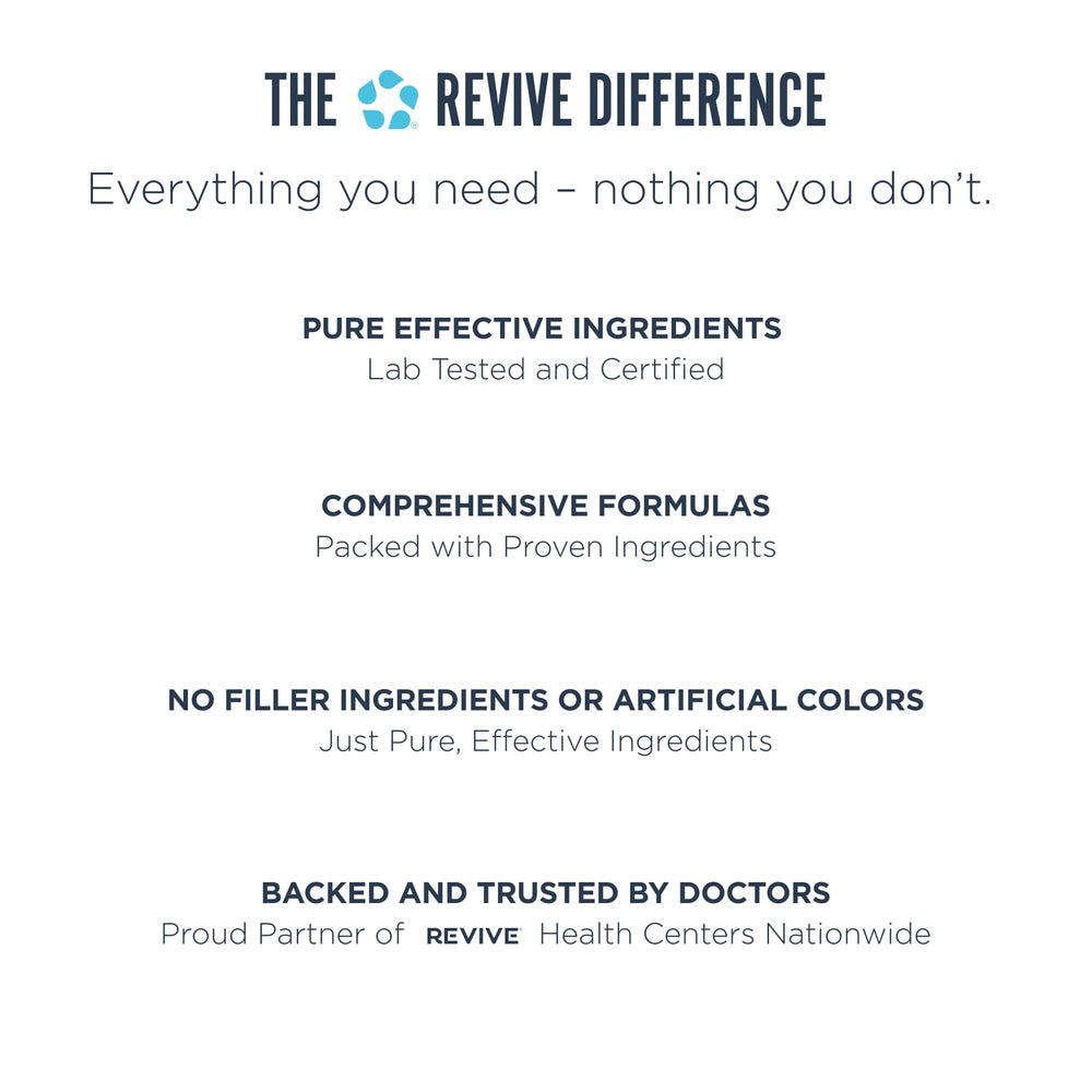 Revive MD AdrenalCORE daily-use shows two capsules with a meal for easy routine.