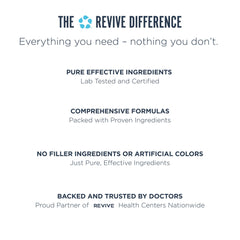 Revive MD AdrenalCORE daily-use shows two capsules with a meal for easy routine.