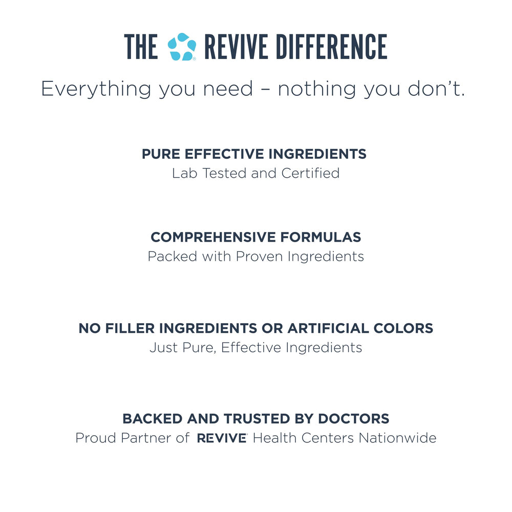 Revive MD Brain Plus ingredients panel featuring Alpha-GPC