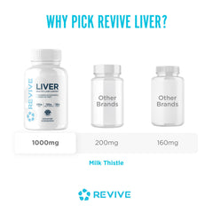 Ingredients panel closeup listing herbal extracts and minerals in Revive MD