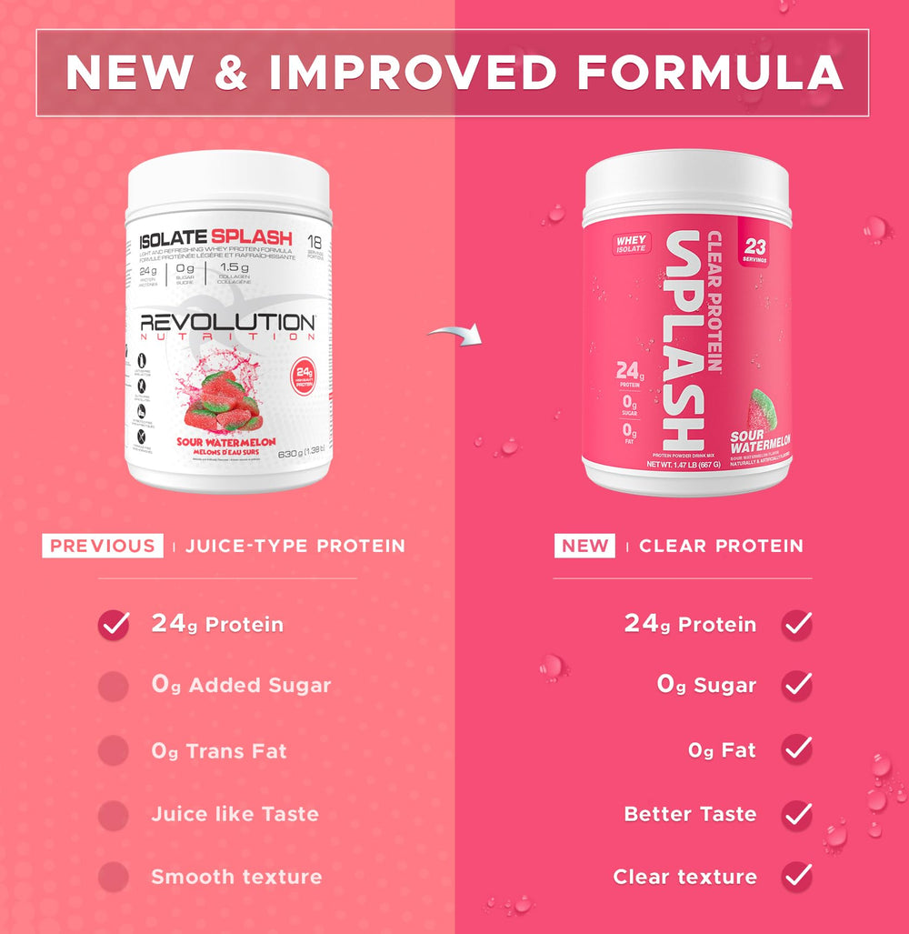 Revolution Nutrition Splash Clear Protein shaker scene highlighting quick mix and fruity flavor