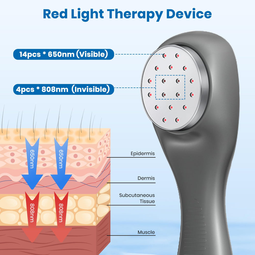 RICIAL 650nm red LEDs for soothing muscle warmth