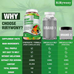 RiRywony Health hemp gummies vegan, gelatin-free composition for plant-based routines