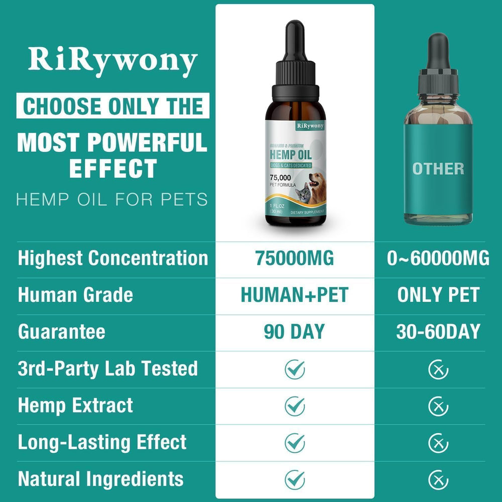 RiRywony Health hemp oil helps skin and coat vitality in pets