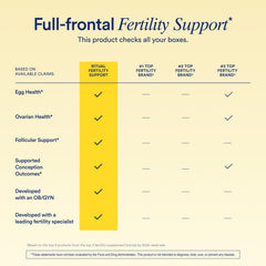 Eco-friendly Ritual Fertility packaging on kitchen counter