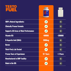 ROAR AMBITION TestoFuel bottle on desk conveys easy daily access.