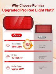 ROMISA 500 LEDs triple chip tech delivers strong energy output