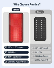 ROMISA therapy pad over knees for comfortable recovery sessions
