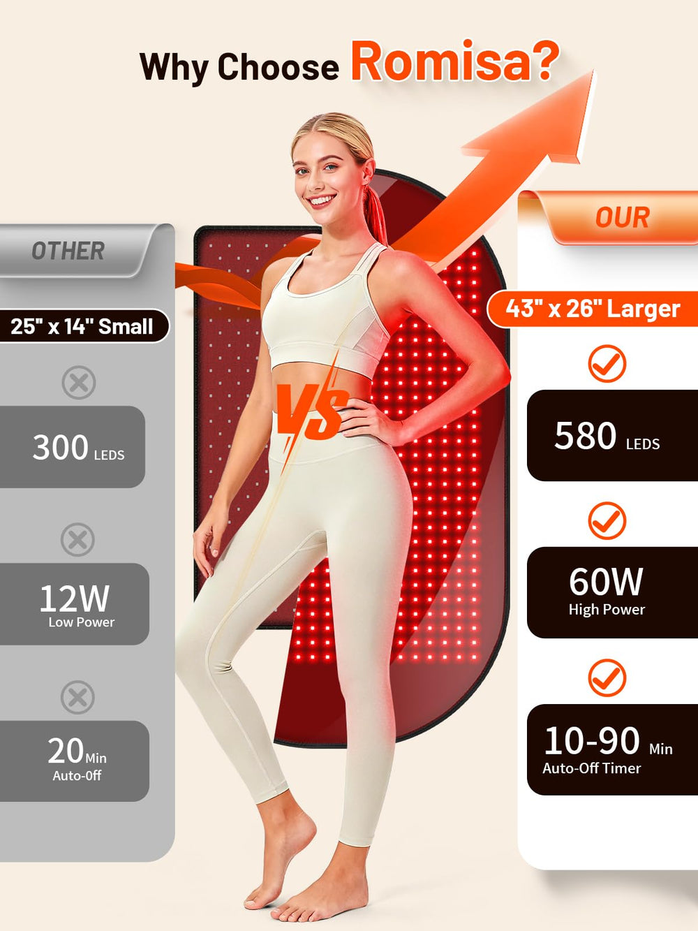 ROMISA red light therapy mat targets the back area for soothing muscle tension.