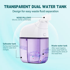 Ronfnea nasal irrigation system dual chamber emphasizes hygiene separation.