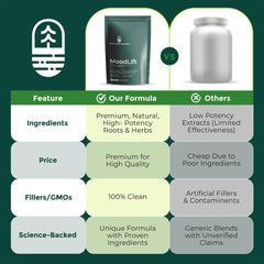 Sealed MoodLift bottle ready for daily supplementation.
