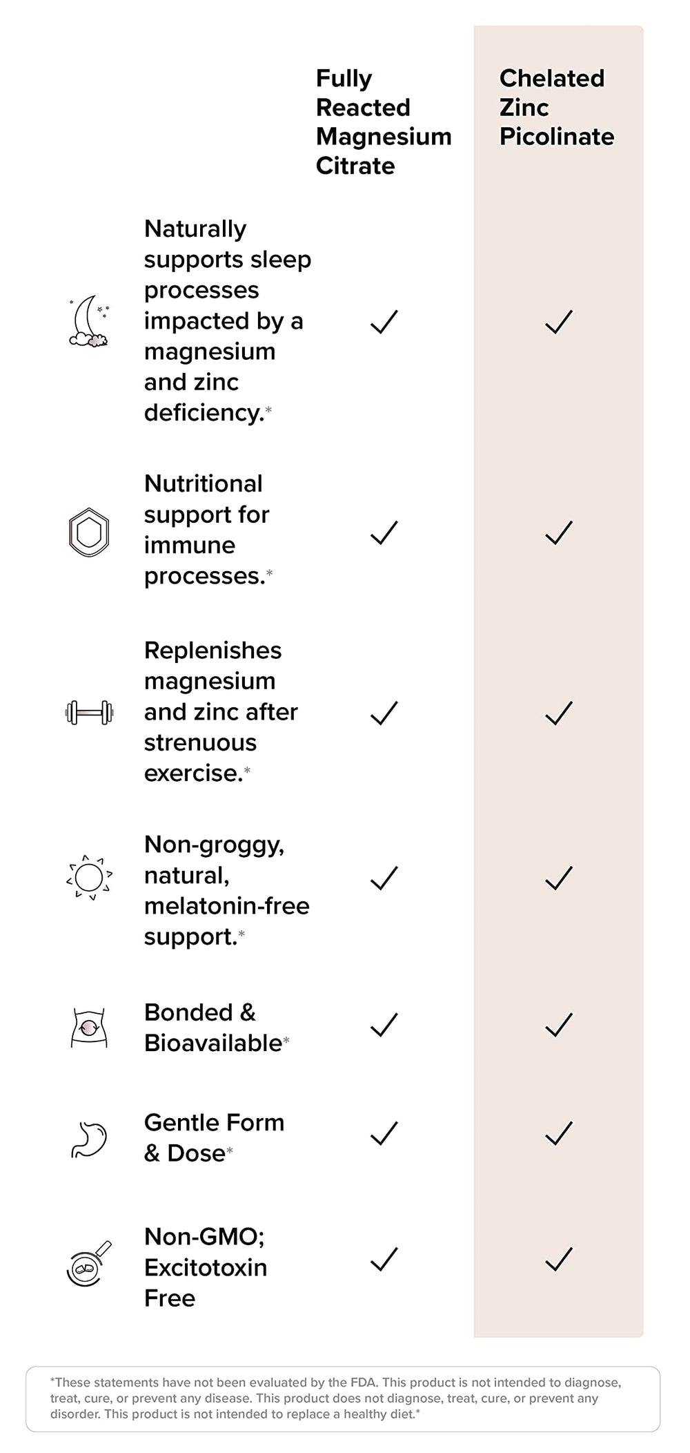Rootcha Potent & Pure Magnesium Zinc COA document signals third-party purity.