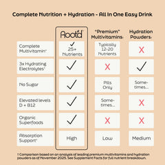 Probiotic and enzyme blend supports gentle digestion when mixed.