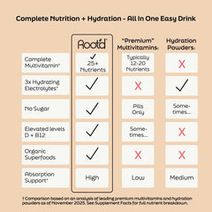 Root'd multivitamin includes probiotics and enzymes for better absorption.