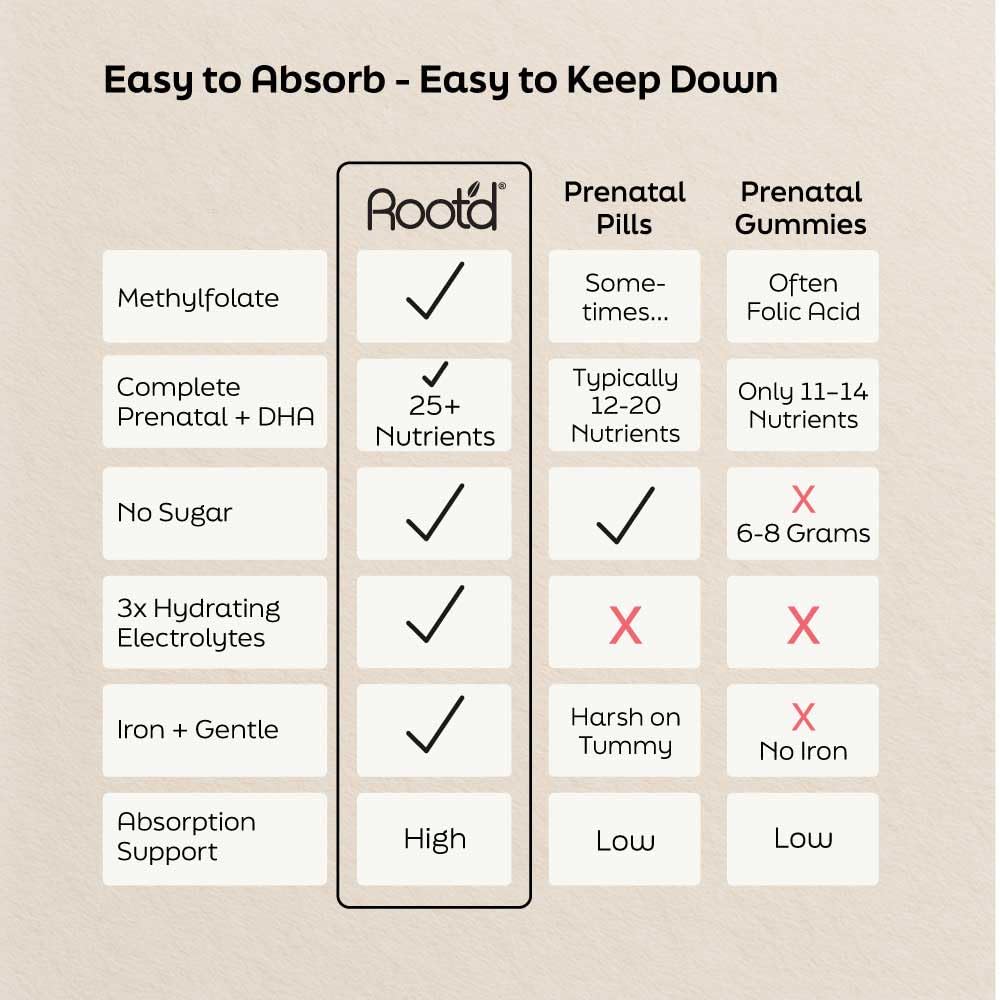 Root'd prenatal powder packets simplify a daily routine