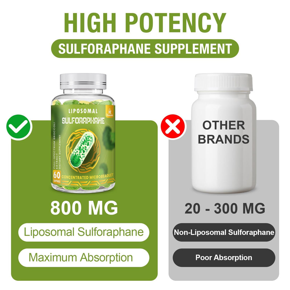 Rosmolo black pepper extract and quercetin ingredients highlighting absorption synergy.