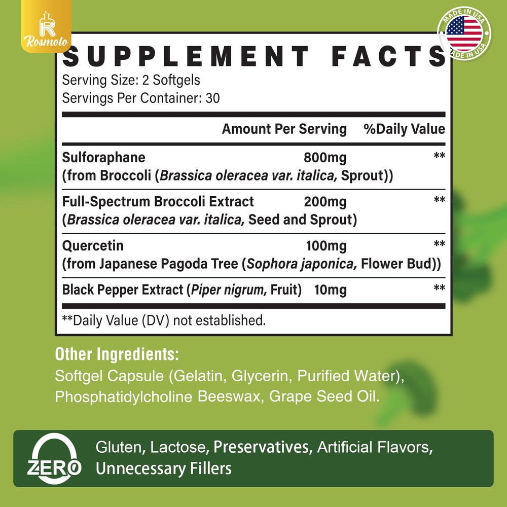 Rosmolo dual-delivery system softgels close-up emphasizing improved absorption.