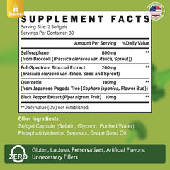 Rosmolo dual-delivery system softgels close-up emphasizing improved absorption.