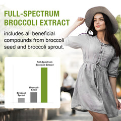 Rosmolo bottle label illustrating NRF2 activation and antioxidant potential.