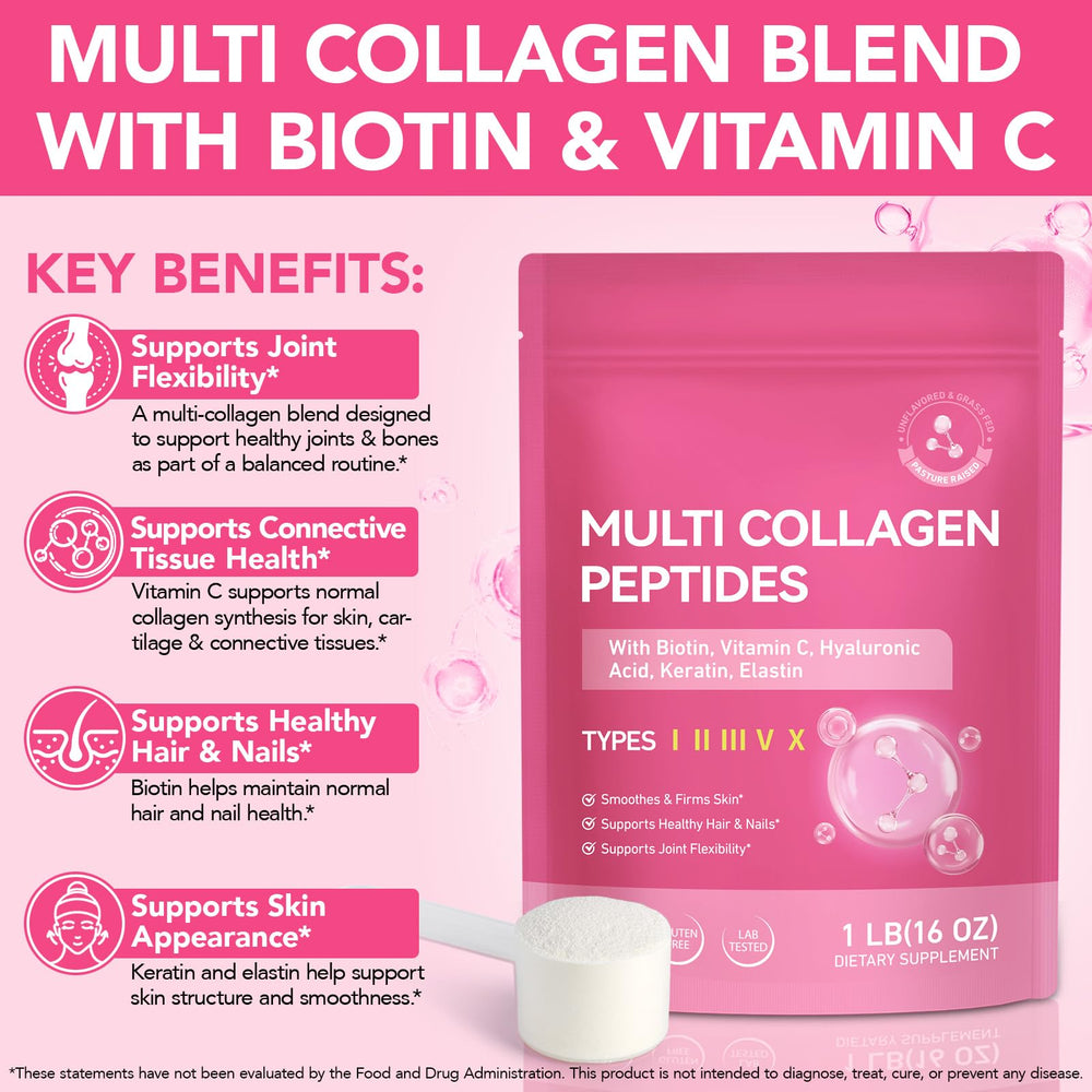 RSGRT types I–X collagen blend highlights essential structural types.