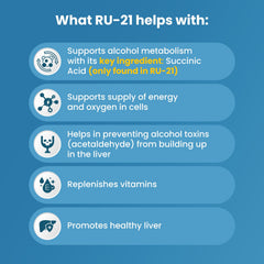 RU-21 night-out to morning-after use scenario.