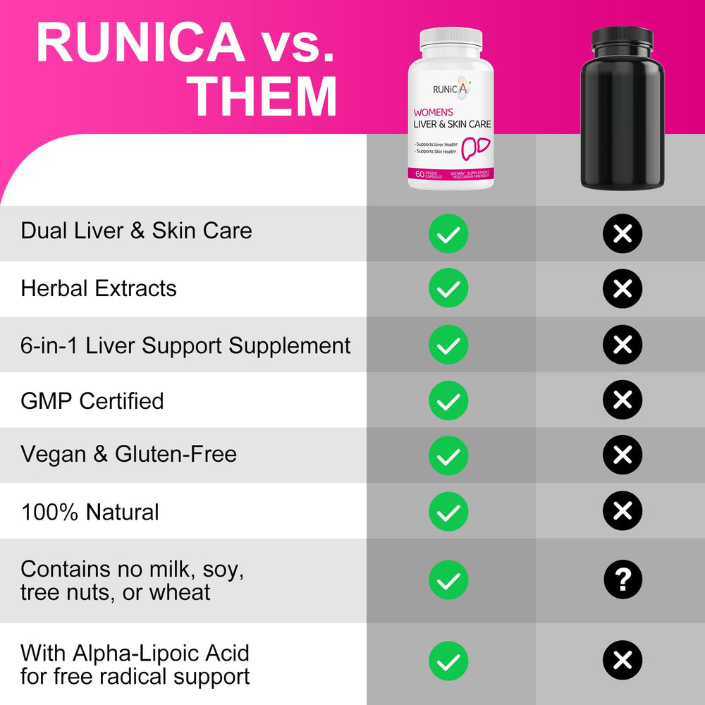 RUNICA 300 Measuring spoon next to bottle illustrates convenient dosing.