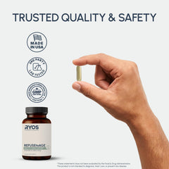 RYOS RefuseToAge bottle-back panel details NR, trans-resveratrol, and quercetin ingredients.