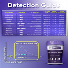 SAFE LIFE CLIA-waived label signals OTC-friendly home use.