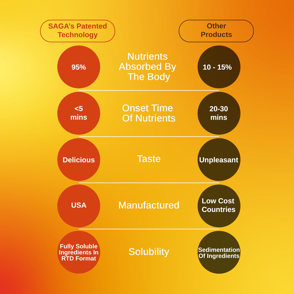 SAGA Surge energy shot with workout gear for on the go use