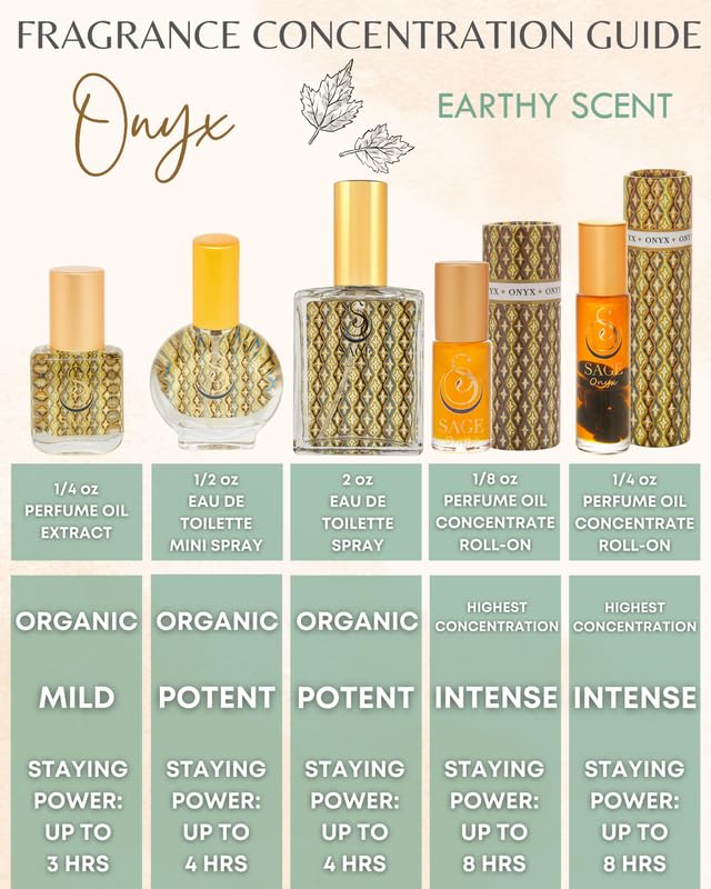 The Sage Lifestyle Onyx Roll On travel-size bottle for on-the-go touchups