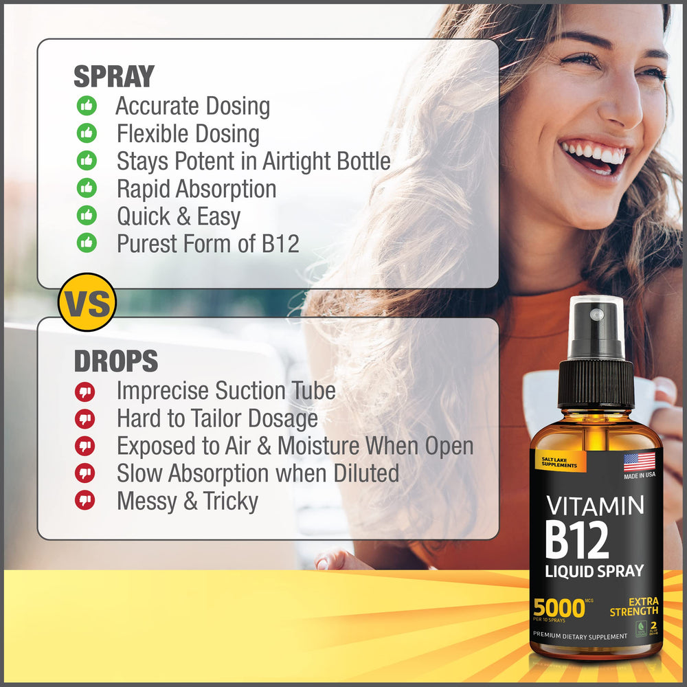 Spray dispense action showing precise 500 mcg dosing under the tongue.