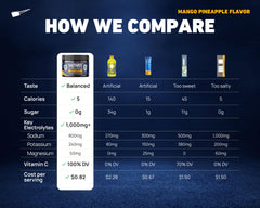 Saltivate high-sodium electrolytes label close-up emphasizes USA-made quality
