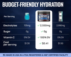 Saltivate Raw Electrolytes pour into glass to adjust taste and sodium.