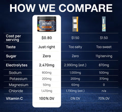 Saltivate salty orange taste after exertion for refreshing hydration.