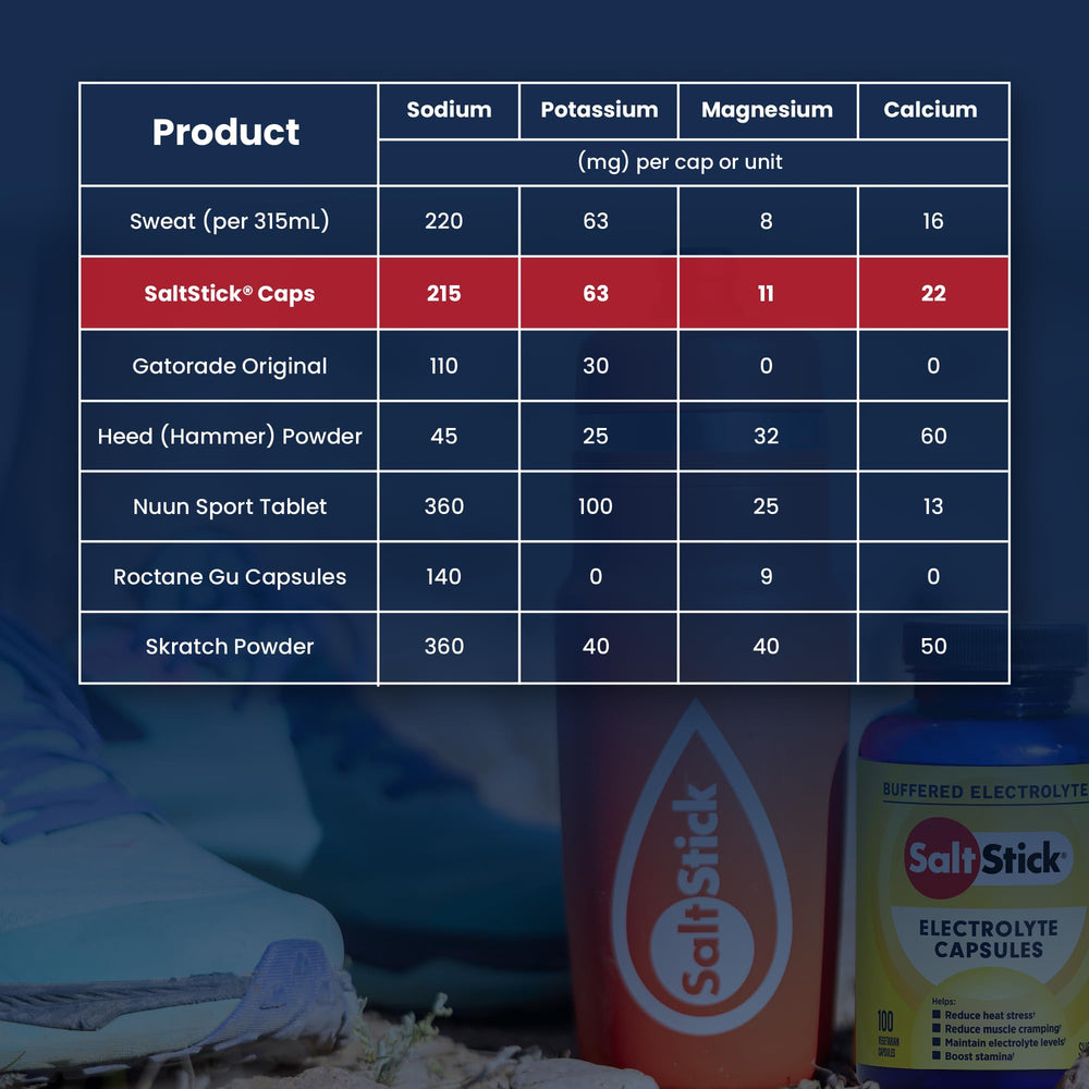 SaltStick electrolyte capsules ready for a hydration routine.