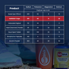 SaltStick electrolyte capsules ready for a hydration routine.