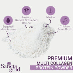 Sancta Gold grass-fed collagen sources illustration highlighting pasture-raised ingredients.