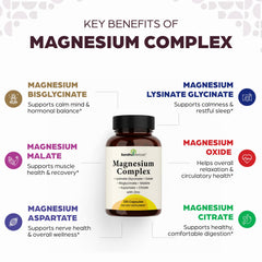 SANDHUHERBALS Complete Magnesium capsules close-up highlights easy-to-swallow daily use.