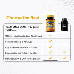 SANDHUHERBALS Giloy ingredients list informs plant-based formula.