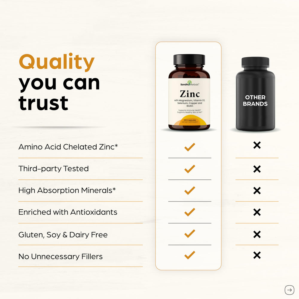 SANDHUHERBALS Zinc 30mg pack shown in daily routine context
