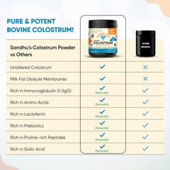 Sandhu's immune-support colostrum powder with mixer for smooth shakes.