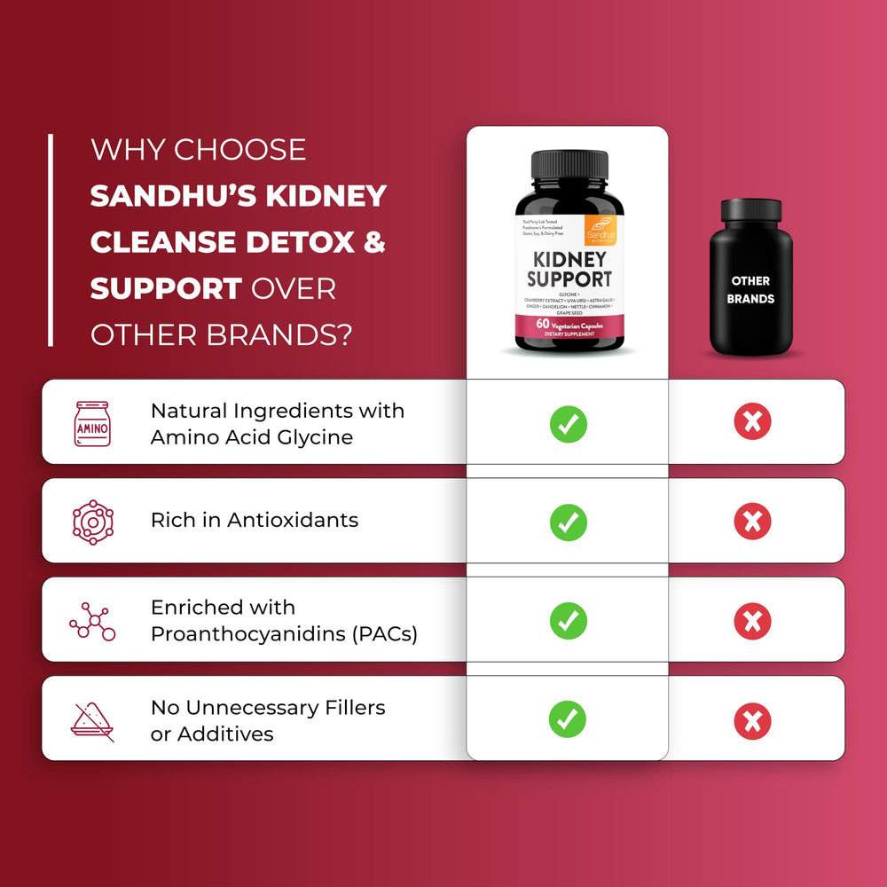 Sandhu's Kidney Cleanse capsules ready for daily use.