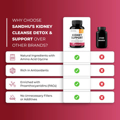 Sandhu's Kidney Cleanse capsules ready for daily use.
