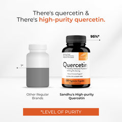 Lab-testing badge indicating third-party quality checks for Sandhu's Quercetin.
