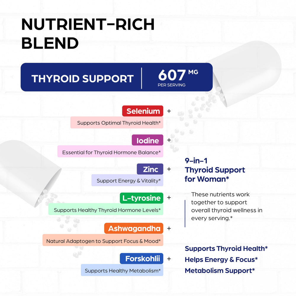 Close-up of the Sandhu's Thyroid Support label showing dietary-friendly ingredients.