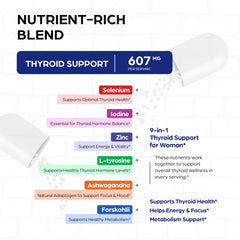Close-up of the Sandhu's Thyroid Support label showing dietary-friendly ingredients.