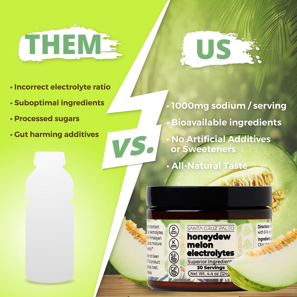 Honeydew Melon electrolyte powder dissolving in water by Santa Cruz Paleo
