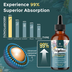 Santegra polyphenols bottle pouring into liquid for convenient mixing.