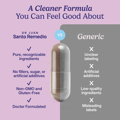 DIM ingredient emphasized with Santo Remedio capsules for hormone-free balance
